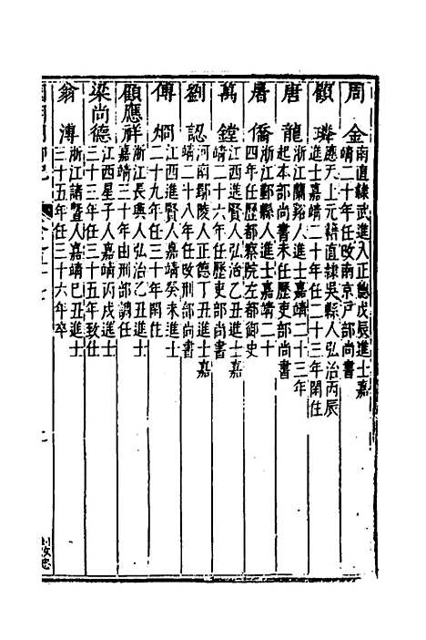 【国朝列卿纪】三十三 - 明雷礼.pdf