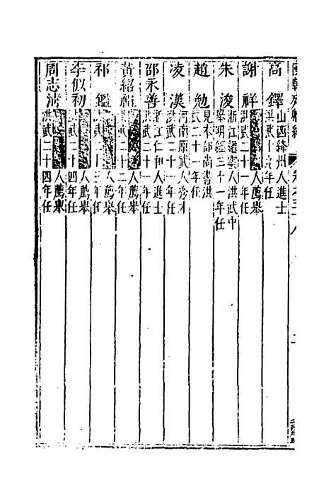 【国朝列卿纪】三十四 - 明雷礼.pdf