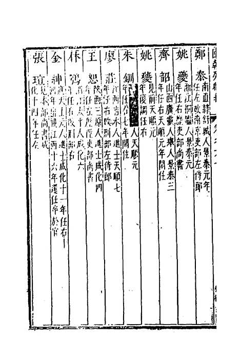 【国朝列卿纪】三十五 - 明雷礼.pdf