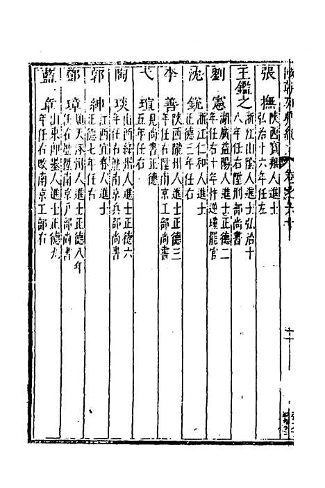 【国朝列卿纪】三十五 - 明雷礼.pdf