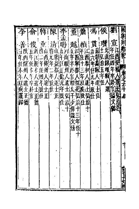 【国朝列卿纪】三十七 - 明雷礼.pdf