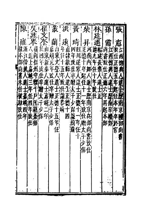 【国朝列卿纪】三十七 - 明雷礼.pdf