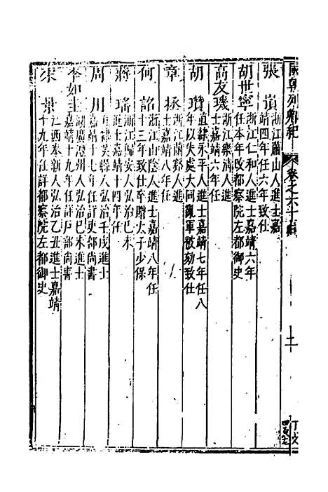 【国朝列卿纪】三十七 - 明雷礼.pdf