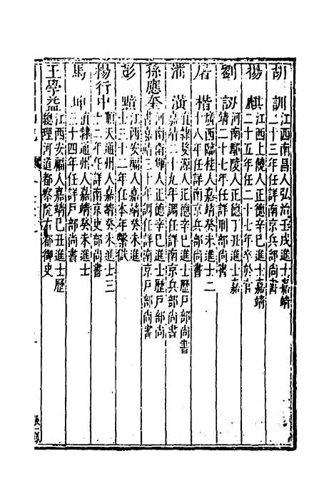 【国朝列卿纪】三十七 - 明雷礼.pdf