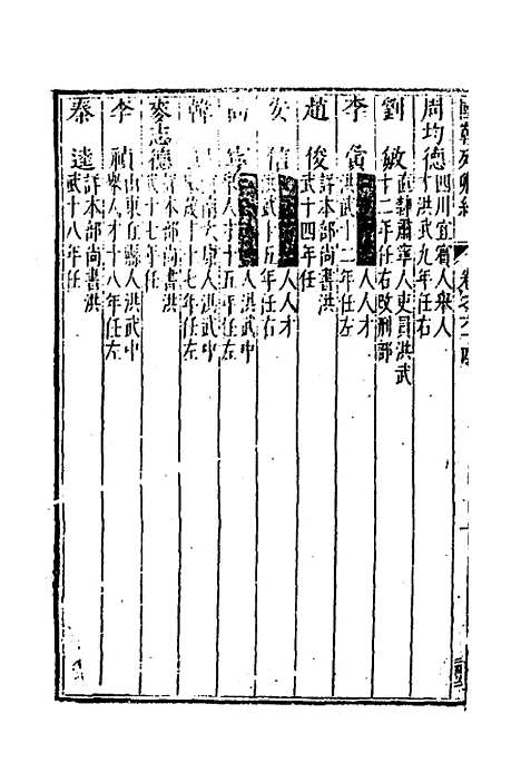 【国朝列卿纪】三十八 - 明雷礼.pdf