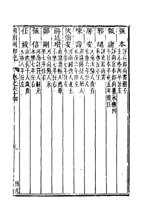 【国朝列卿纪】三十八 - 明雷礼.pdf