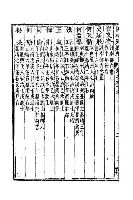 【国朝列卿纪】三十九 - 明雷礼.pdf