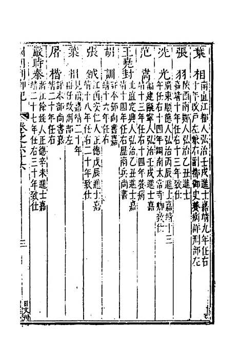 【国朝列卿纪】三十九 - 明雷礼.pdf