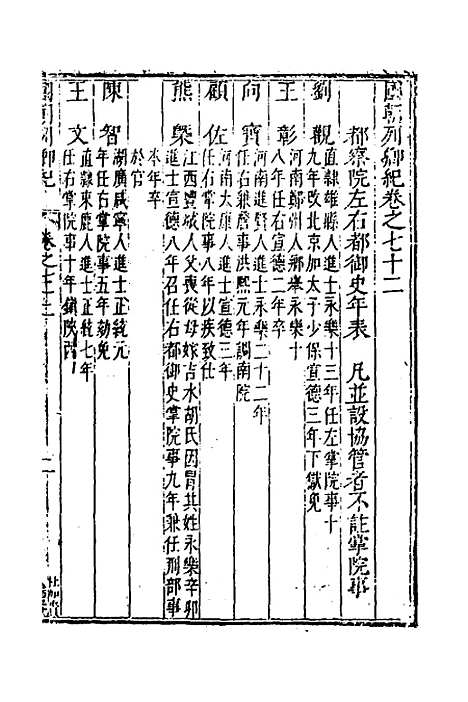 【国朝列卿纪】四十一 - 明雷礼.pdf