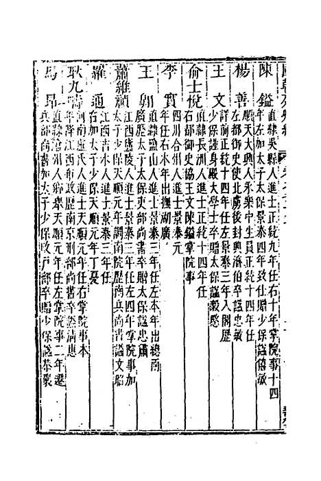 【国朝列卿纪】四十一 - 明雷礼.pdf