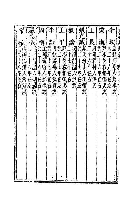 【国朝列卿纪】四十四 - 明雷礼.pdf