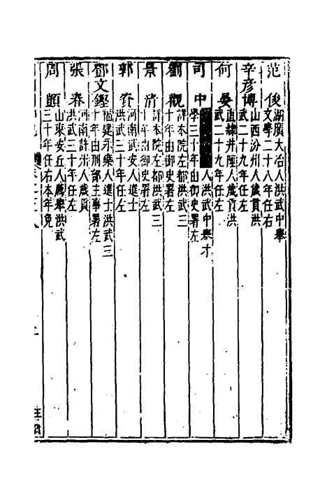 【国朝列卿纪】四十四 - 明雷礼.pdf