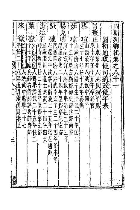 【国朝列卿纪】四十五 - 明雷礼.pdf