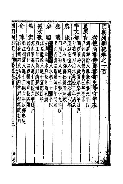 【国朝列卿纪】四十九 - 明雷礼.pdf