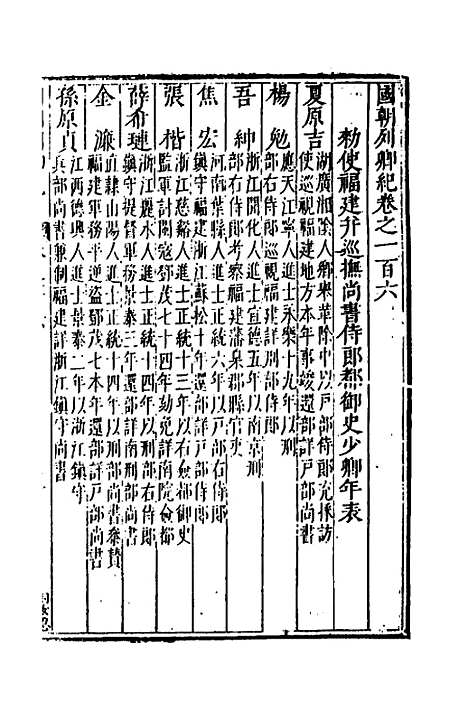 【国朝列卿纪】五十三 - 明雷礼.pdf