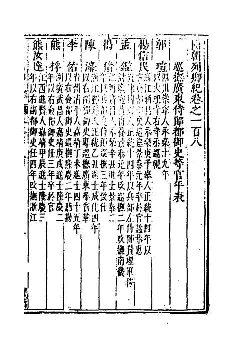 【国朝列卿纪】五十四 - 明雷礼.pdf