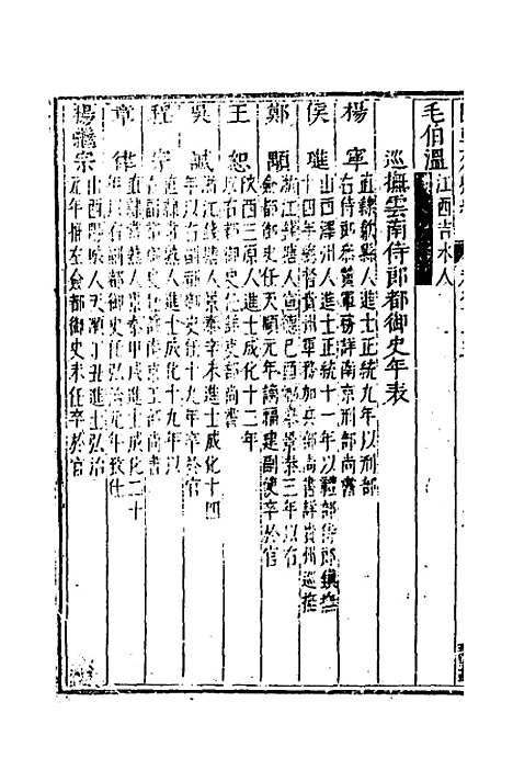 【国朝列卿纪】五十六 - 明雷礼.pdf