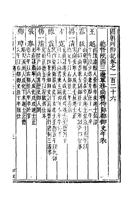 【国朝列卿纪】六十 - 明雷礼.pdf