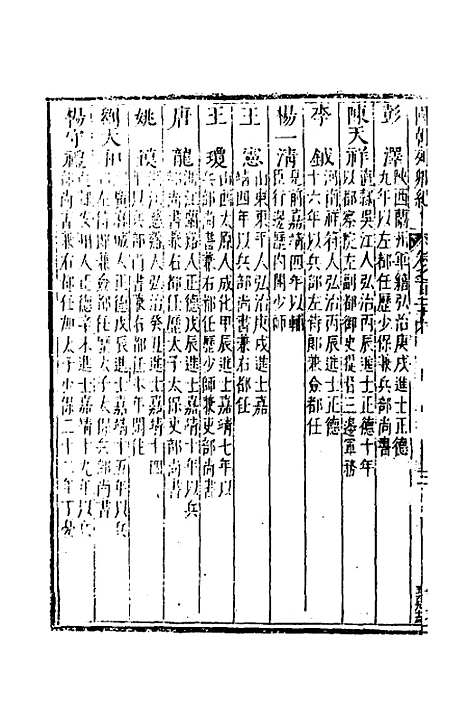 【国朝列卿纪】六十 - 明雷礼.pdf