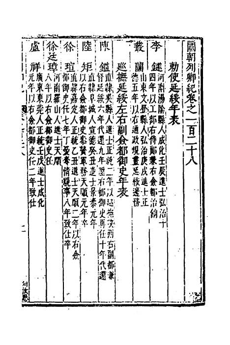 【国朝列卿纪】六十二 - 明雷礼.pdf