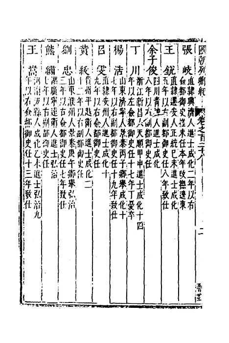 【国朝列卿纪】六十二 - 明雷礼.pdf