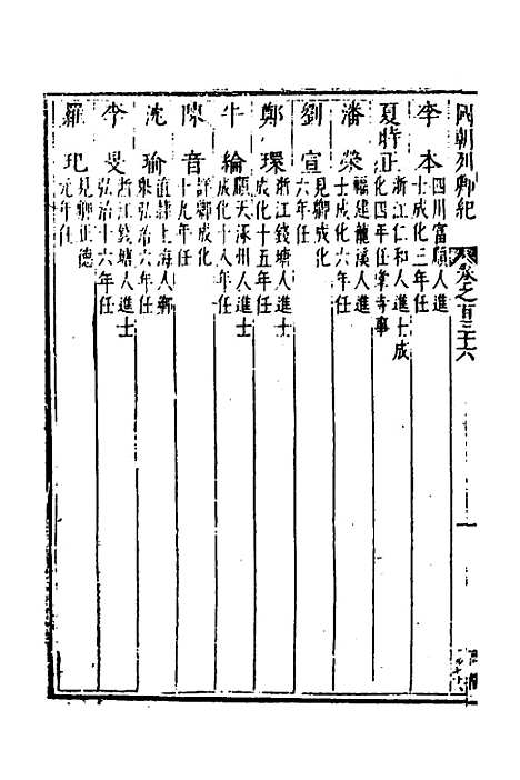 【国朝列卿纪】六十五 - 明雷礼.pdf