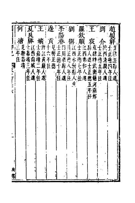 【国朝列卿纪】六十五 - 明雷礼.pdf