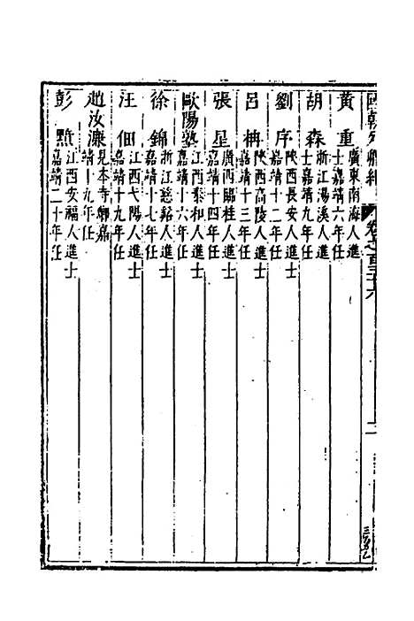 【国朝列卿纪】六十五 - 明雷礼.pdf