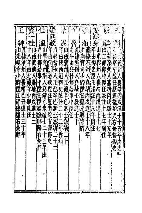 【国朝列卿纪】六十六 - 明雷礼.pdf