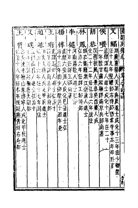 【国朝列卿纪】六十七 - 明雷礼.pdf