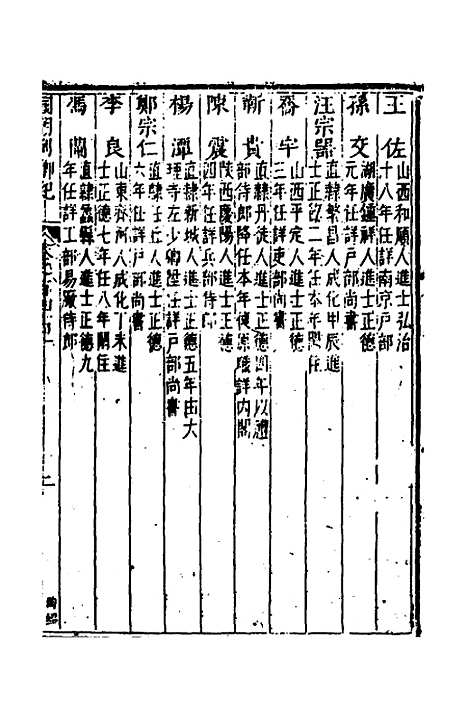 【国朝列卿纪】六十七 - 明雷礼.pdf