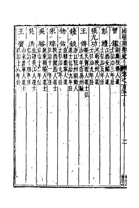 【国朝列卿纪】六十八 - 明雷礼.pdf