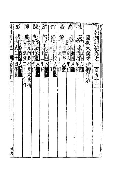 【国朝列卿纪】六十九 - 明雷礼.pdf