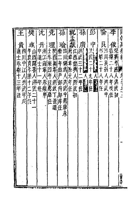 【国朝列卿纪】六十九 - 明雷礼.pdf