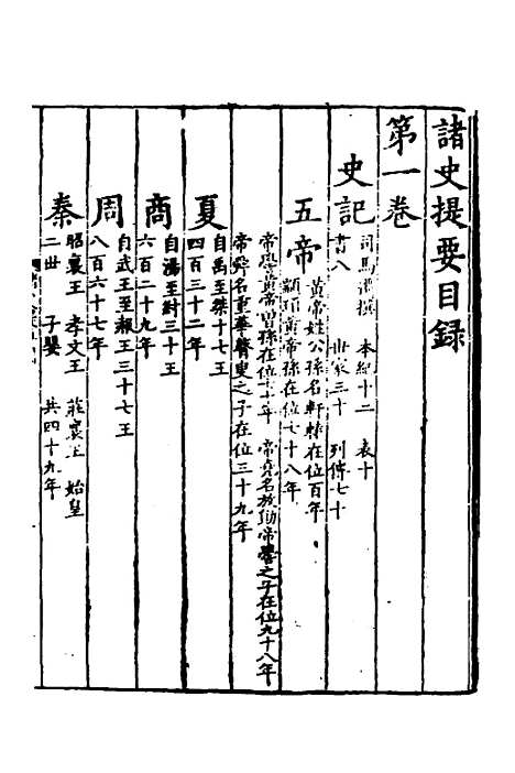 【诸史提要】一 - 钱端礼.pdf