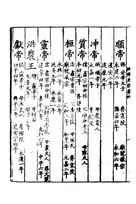 【诸史提要】四 - 钱端礼.pdf