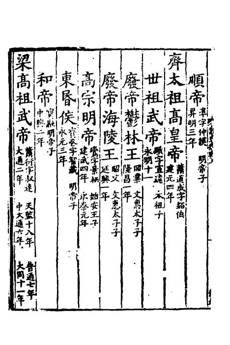 【诸史提要】九 - 钱端礼.pdf