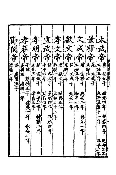 【诸史提要】十 - 钱端礼.pdf