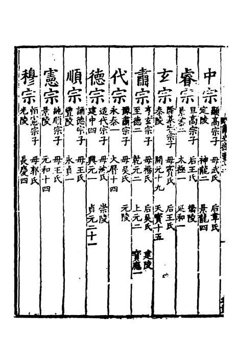 【诸史提要】十一 - 钱端礼.pdf