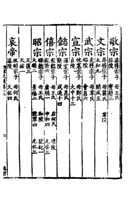 【诸史提要】十一 - 钱端礼.pdf