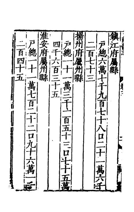 【嘉靖南畿志】二 - 闻人诠陈沂纂修.pdf