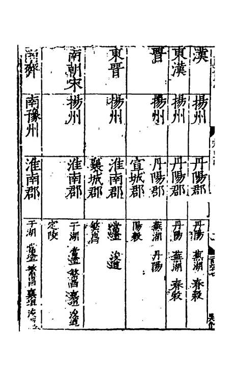 【嘉靖南畿志】十九 - 闻人诠陈沂纂修.pdf