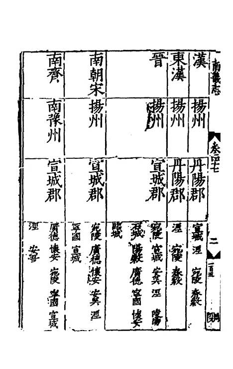 【嘉靖南畿志】二十 - 闻人诠陈沂纂修.pdf