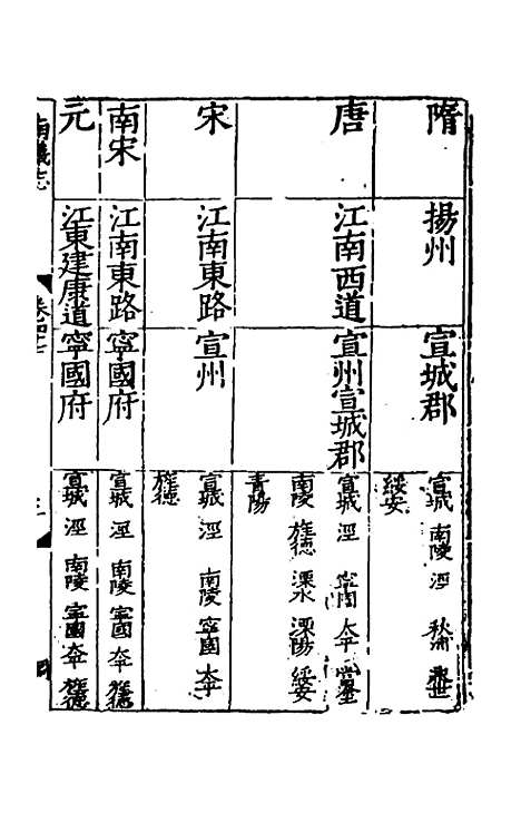 【嘉靖南畿志】二十 - 闻人诠陈沂纂修.pdf