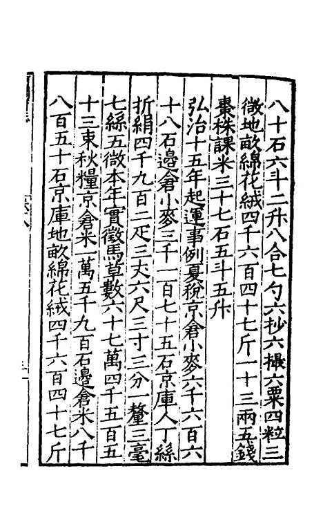 【嘉靖河间府志】五 - 郜相樊深纂修.pdf