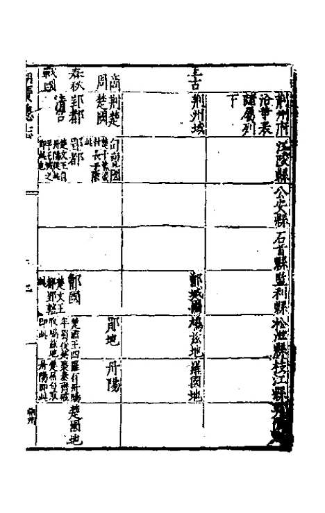 【万历湖广总志】三 - 徐学谟纂修.pdf