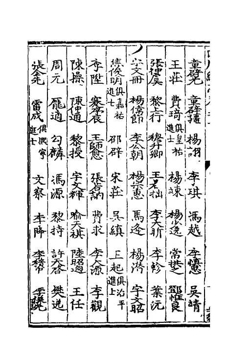 【万历】四川总志六 - 虞怀忠纂修.pdf