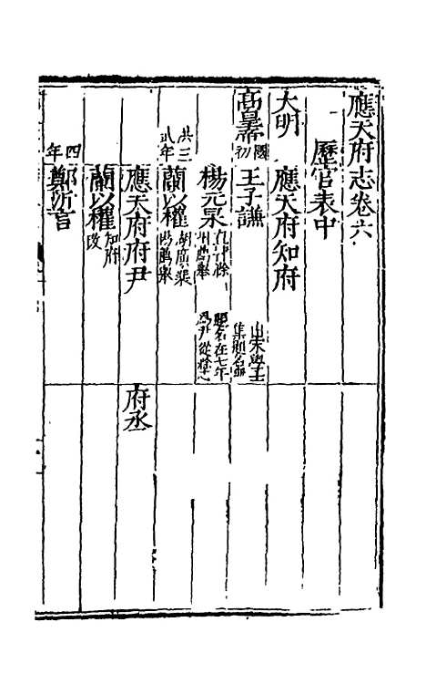 【万历应天府志】五 - 程嗣功王一化纂修.pdf