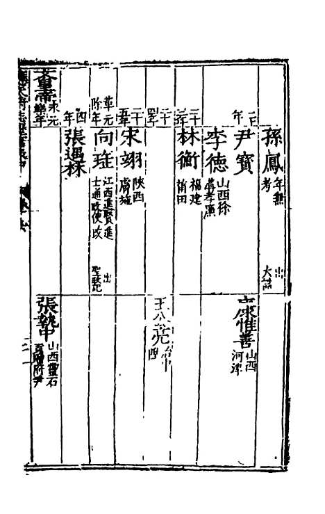 【万历应天府志】五 - 程嗣功王一化纂修.pdf