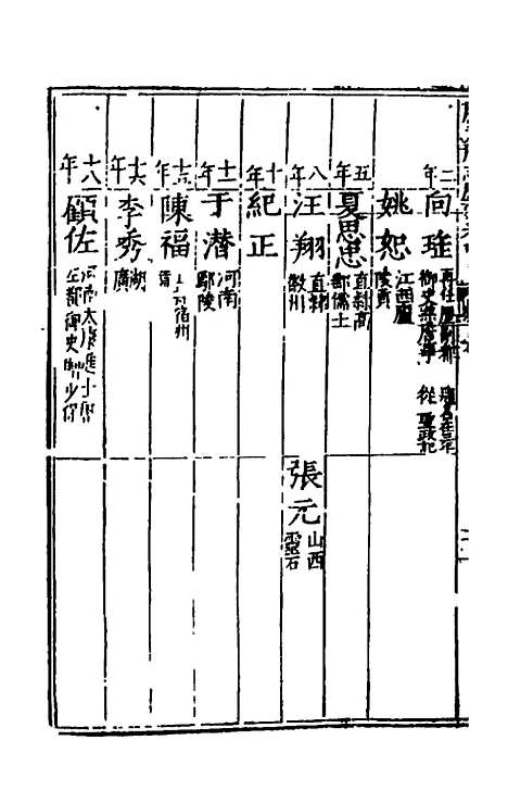 【万历应天府志】五 - 程嗣功王一化纂修.pdf